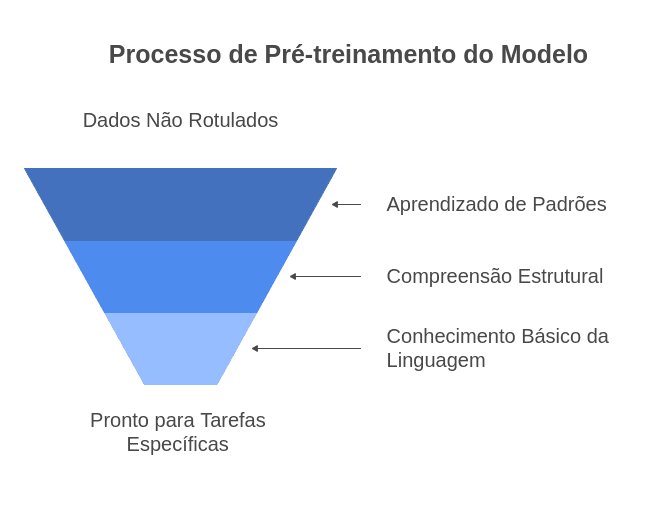 Você sabe o que é o 'GPT' do ChatGPT? - Assistentes de IA Você sabe o que é o 'GPT' do ChatGPT? - Assistentes de IA
