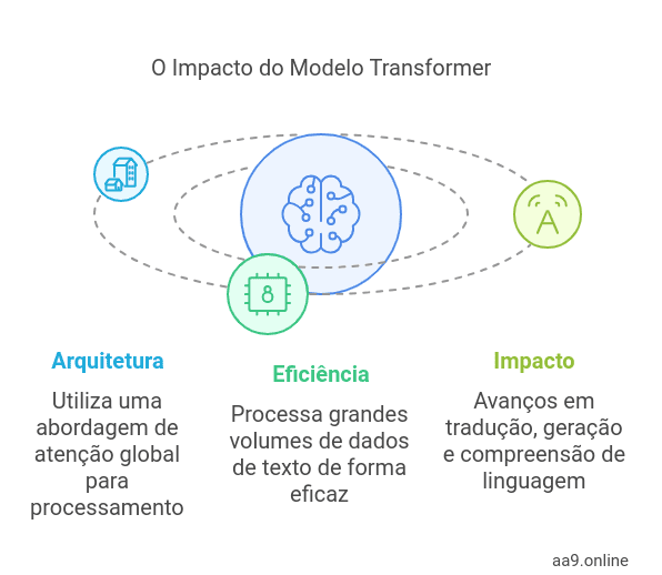Você sabe o que é o 'GPT' do ChatGPT? - Assistentes de IA Você sabe o que é o 'GPT' do ChatGPT? - Assistentes de IA