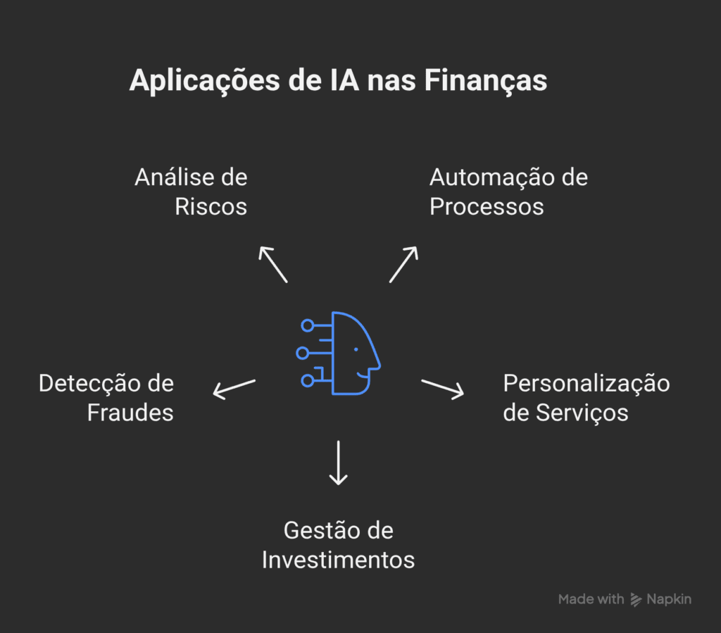 Benefícios da IA nas Finanças - Assistentes de IA Benefícios da IA nas Finanças - Assistentes de IA