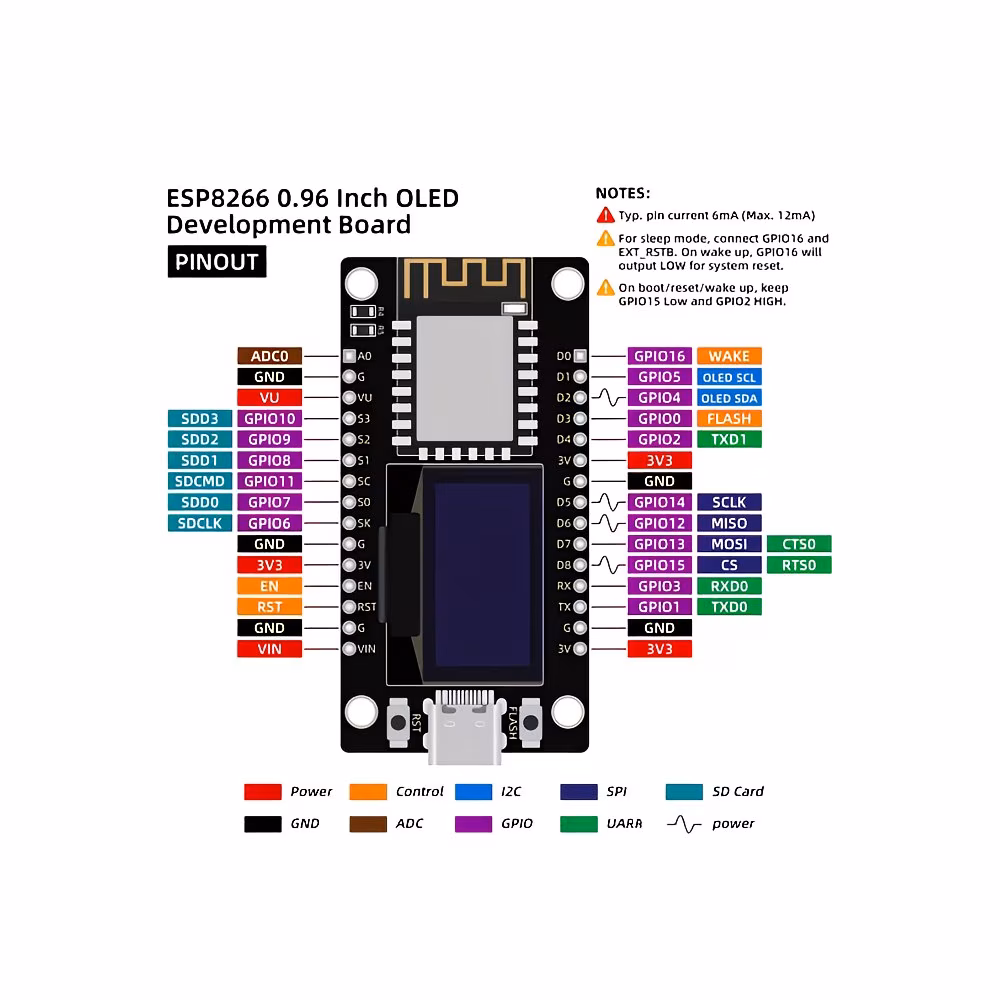 ESP8266 -